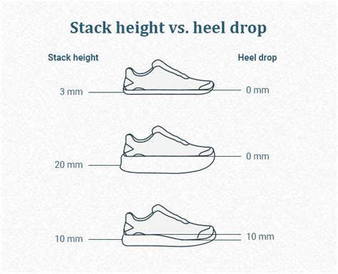 steady foot heel drop chart